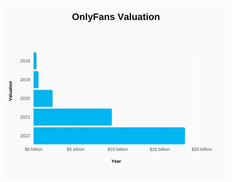 top earners onlyfans|OnlyFans Revenue, Users, and Top Earners Statistics 2024